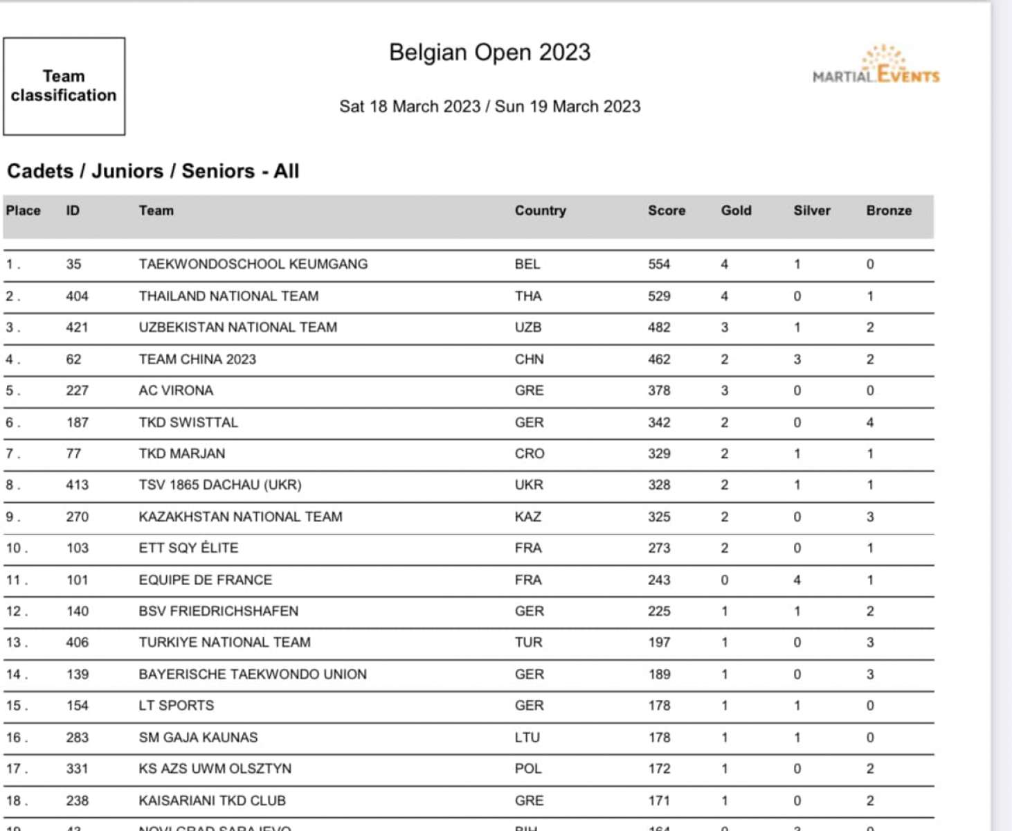 Foto 731 x 380 - uploaden minimaal 1500 pixels breed